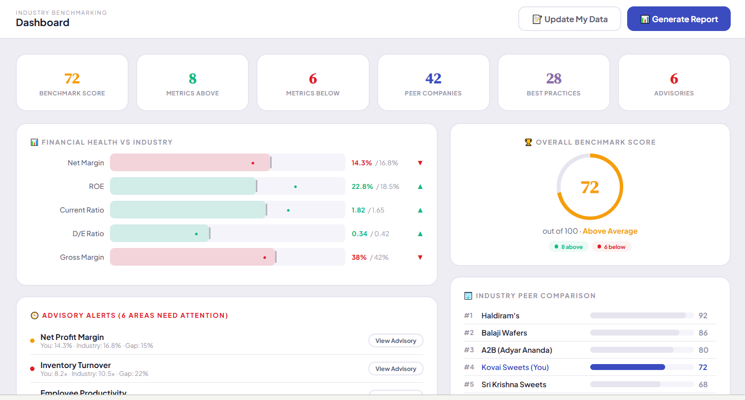 Industry Benchmark